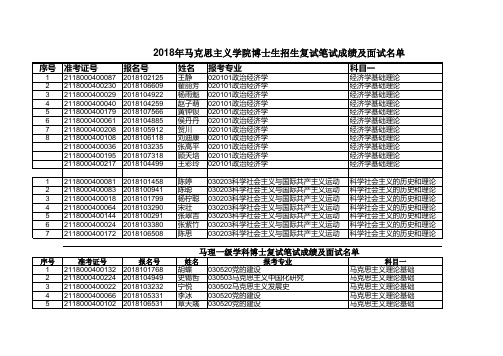 报名基本数据