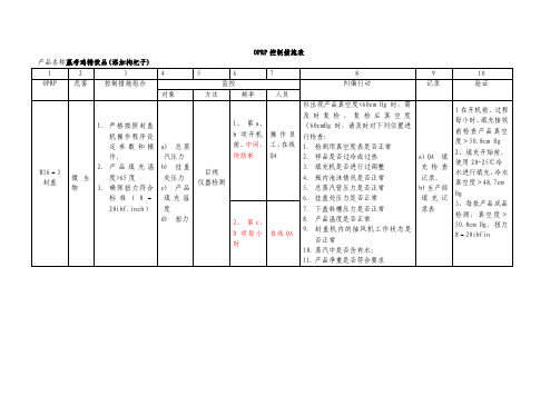 OPRPCCP控制措施表