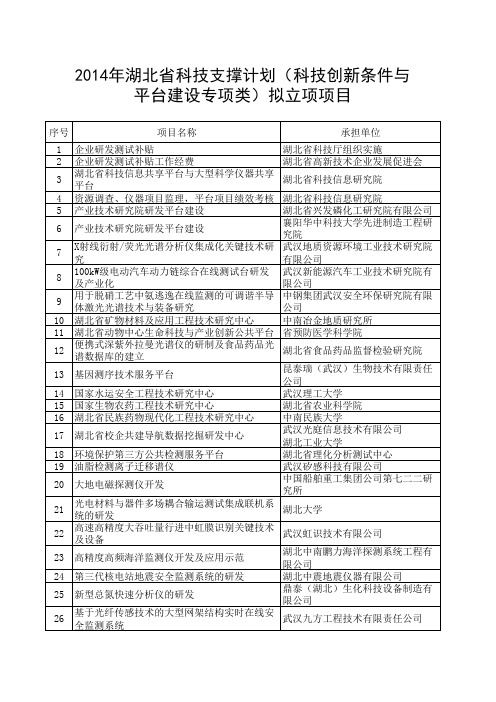 ：2014年湖北省科技支撑计划(科技创新条件与平台建设 …