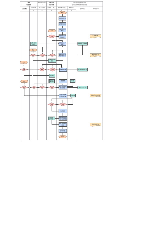 合作类科研项目实施流程图V1