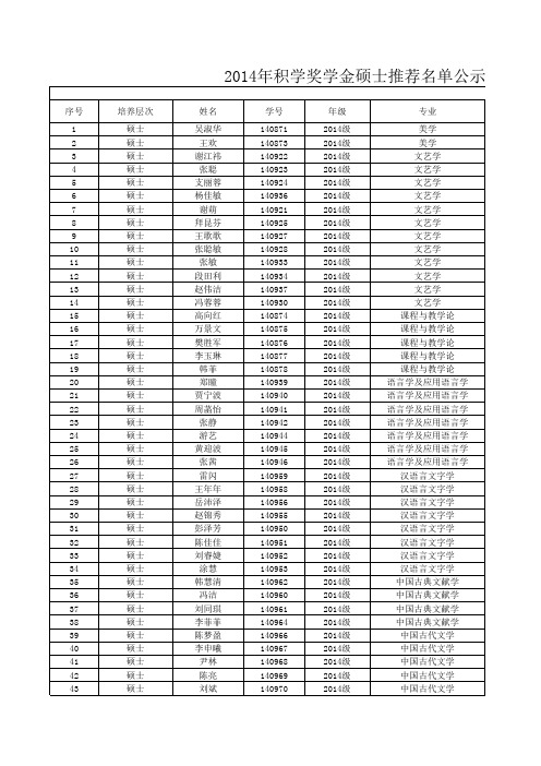 陕西师范大学2014年硕士研究生积学奖学金拟获奖名单(第二批)