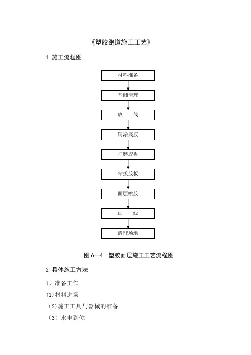 《塑胶跑道施工工艺流程》