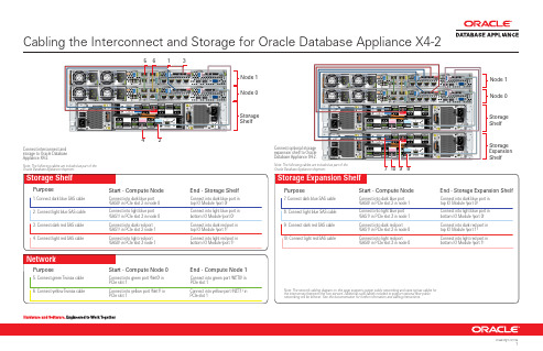 HP ProLiant DL380p Gen10 服务器系统说明说明书