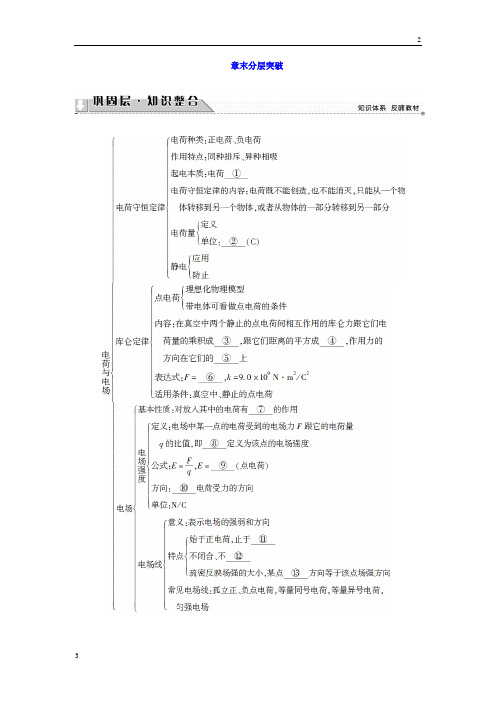 2017-2018学年高二物理教师用书:第1章 章末分层突破