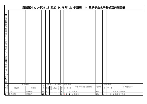 二年级数学上册双向细目表期中