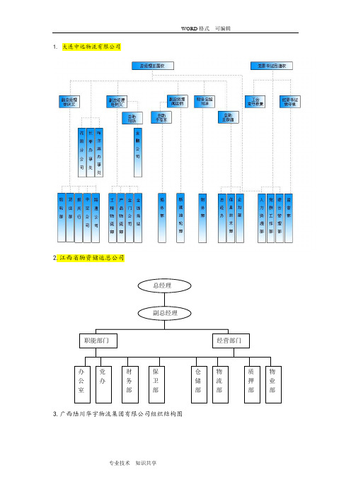 物流公司组织结构图