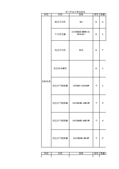 电气专业主要设备表(1)