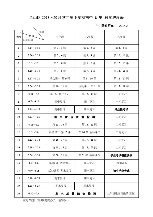 兰山区2013~2014学下学期初中历史教学进度表