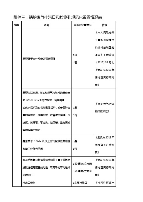 锅炉废气排污口和检测孔规范化设置情况表