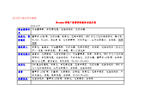 保健品功效分类(完整资料).doc