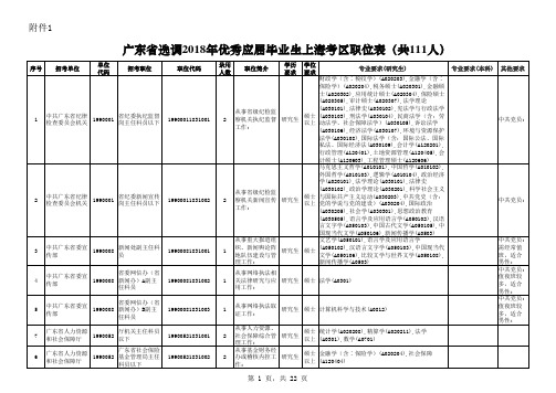 2018广东选调 江浙沪职位