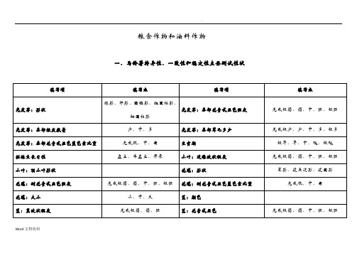 29种作物DUS测试指南性状描述