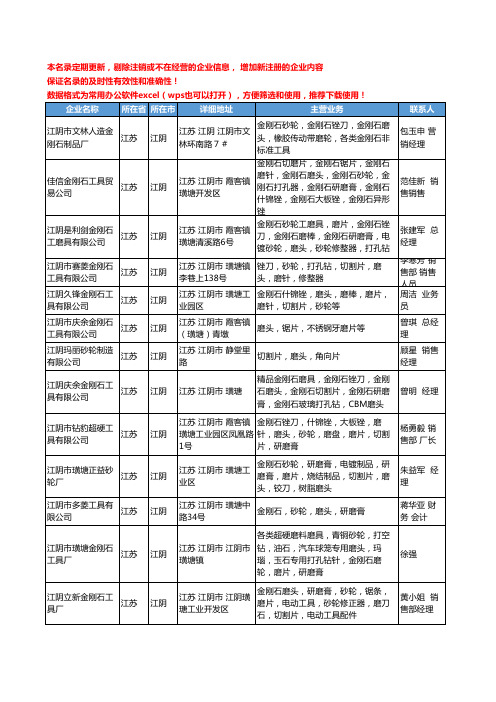 2020新版江苏省江阴磨头工商企业公司名录名单黄页大全28家