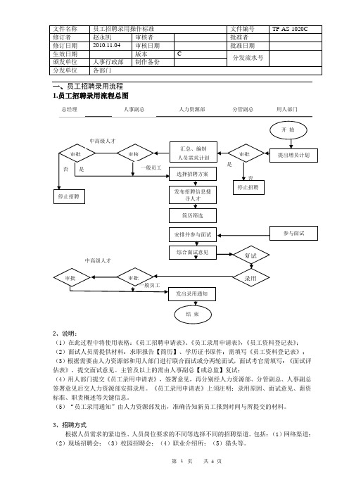 招聘录用标准操作流程程序SOP