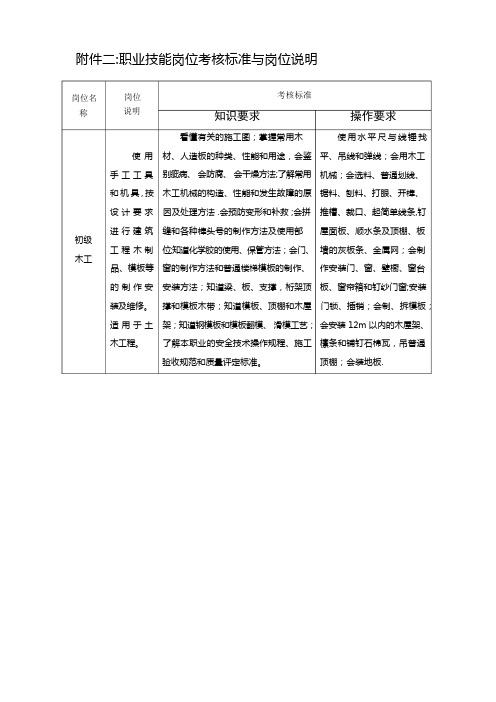 职业技能岗位考核标准与岗位说明