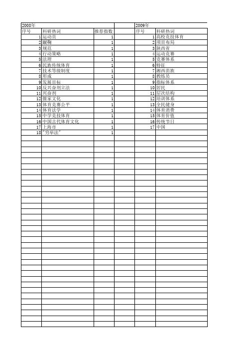 【国家社会科学基金】_竞赛体系_基金支持热词逐年推荐_【万方软件创新助手】_20140808