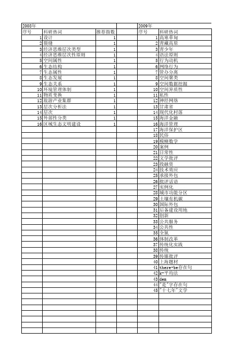 【国家社会科学基金】_空间属性_基金支持热词逐年推荐_【万方软件创新助手】_20140808