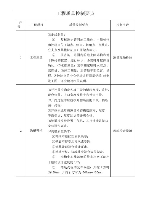 管网工程质量通病、控制目标及监理控制要点