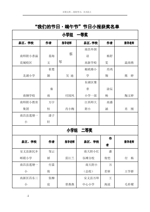 我们节日端午节节日小报获奖名单