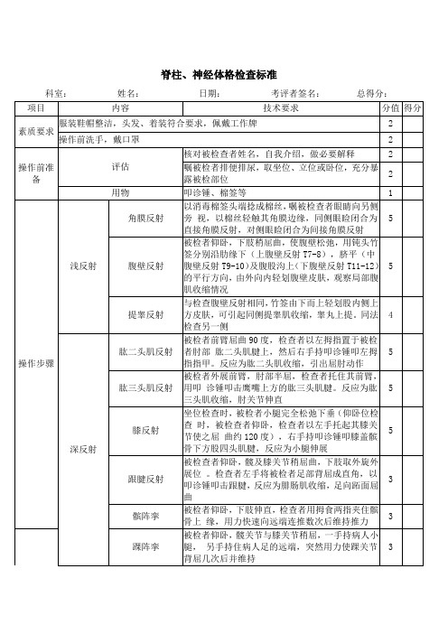 脊柱、神经体格检查标准评分表