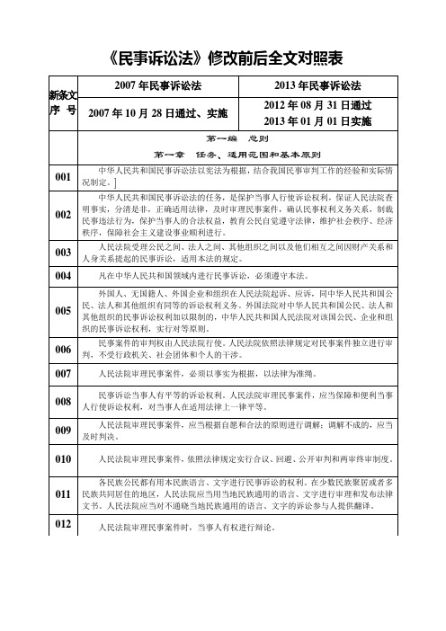 民事诉讼法新旧修改全文对比