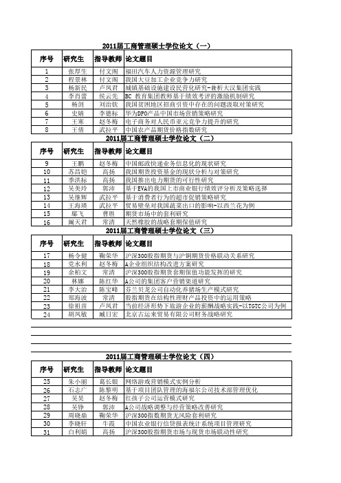 ,2007年MBA工商管理论文目录 2007年工商管理硕士学位论文(一)