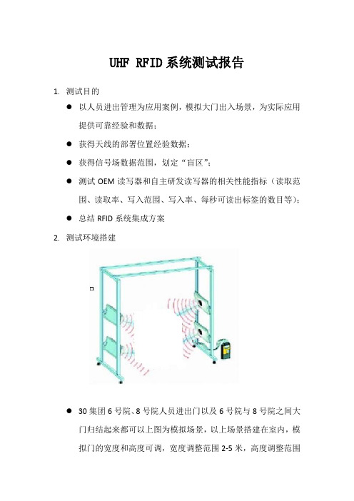 RFID系统测试报告