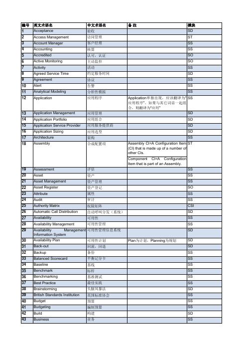 ITIL中英文对照