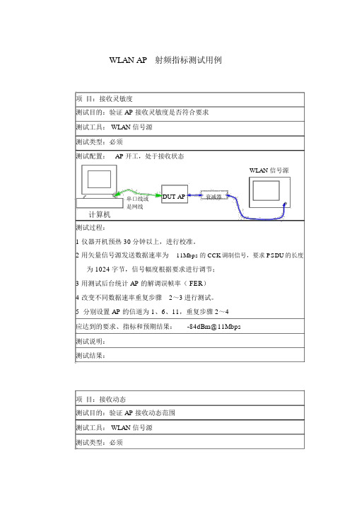 WLANAP射频指标测试用例