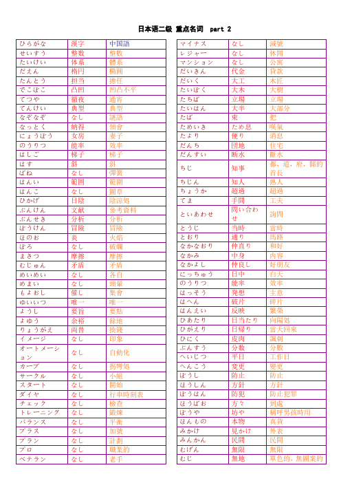 日本语二级 重点名词  part2