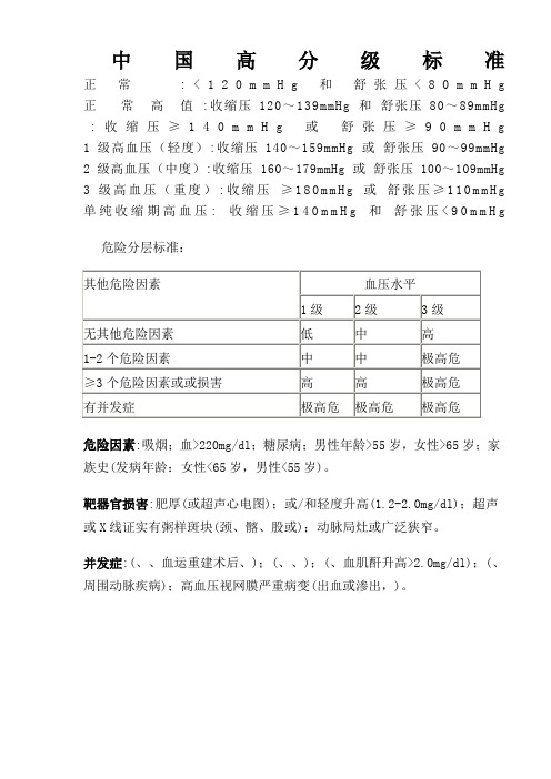 中国高血压分级标准 (2)