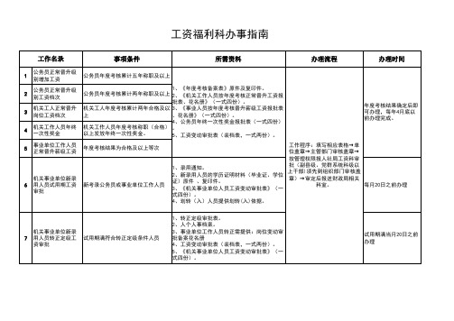 工资福利科办事指南xls