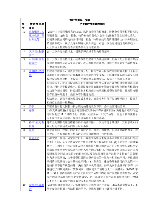 暂时性差异与非暂时性差异一览表