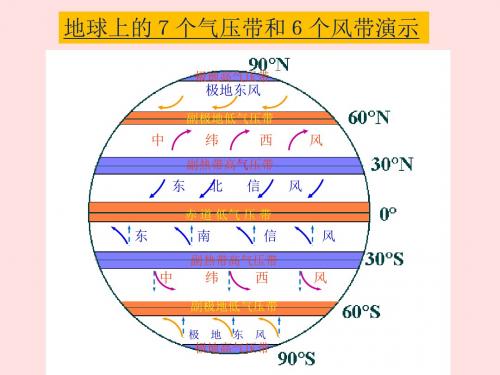 大气环流与季风环流——常见天气系统完整版