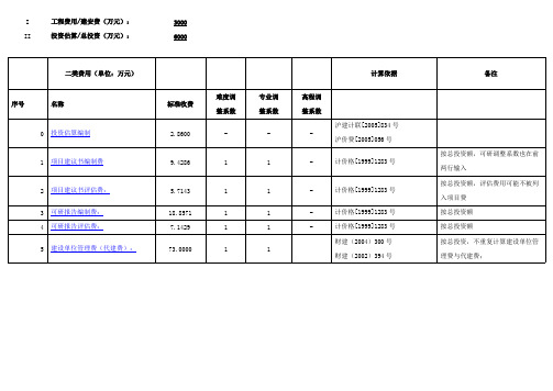 二类费用_工程建设其他费用取费标准集合（上海市_2012年版）