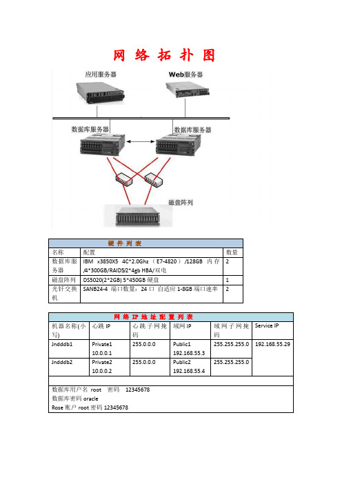 Redhat6.0+oracle 11G R2+RoseHA8.8成功案例