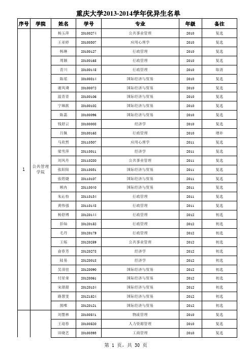 重庆大学2013-2014学年优异生名单