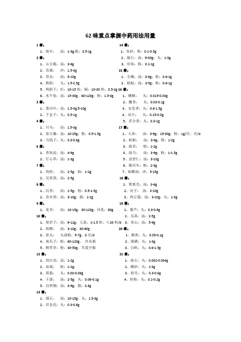 2016年执业药师考试~用法用量总结