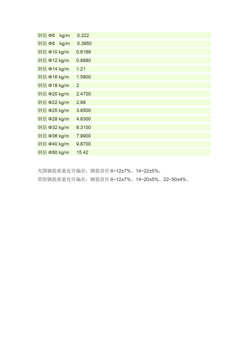 钢筋理论重量及允许偏差