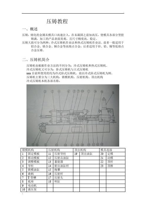 压铸教程