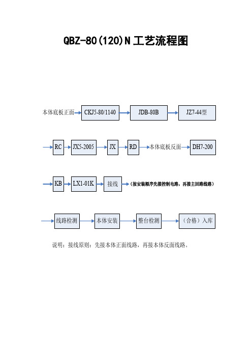 80开关组装工艺