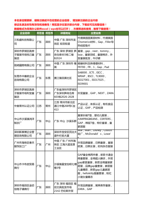 新版全国gap工商企业公司商家名录名单联系方式大全54家