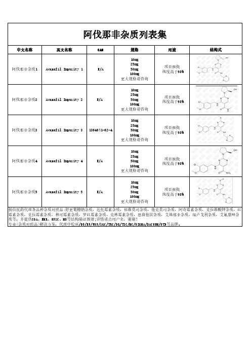 阿伐那非杂质汇总