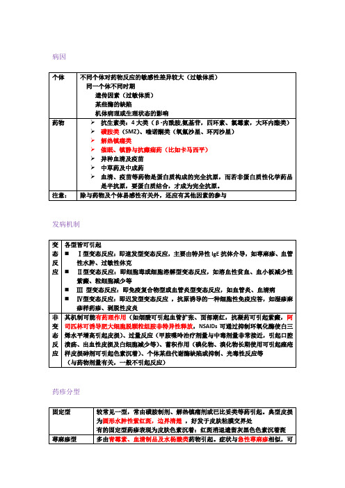 皮肤病学—药疹