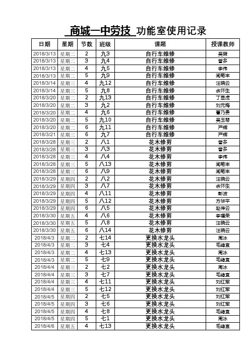 劳技室功能室使用记录