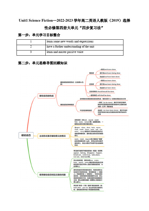 Unit1 Science Fiction英语人教版(2019)选择性必修第四册大单元“四步复习法”