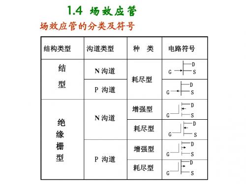 1.4 场效应管