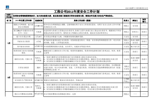 安全部2011年安全、培训计划