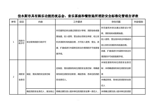 具有娱乐功能的夜总会、音乐茶座和餐饮场所消防安全标准化管理自评表