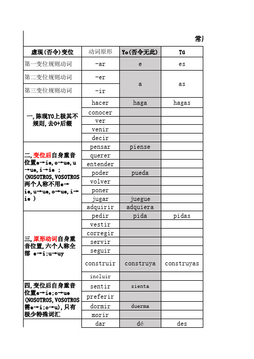 西语常用不规则动词变位汇总表